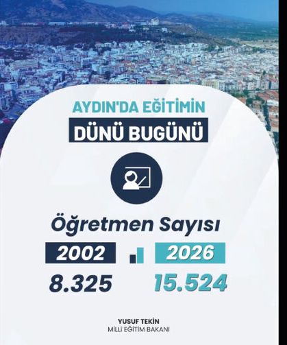 Aydın'da eğitimin dünü ve bugünü