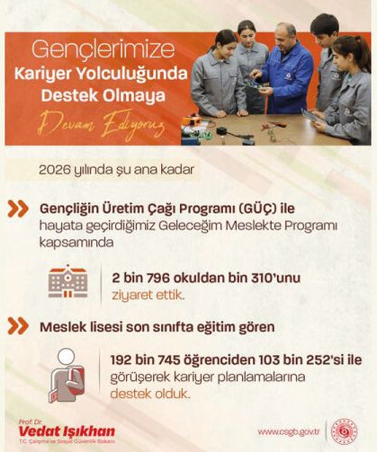 Genç İstihdam Hamlesi - GÜÇ Projemiz