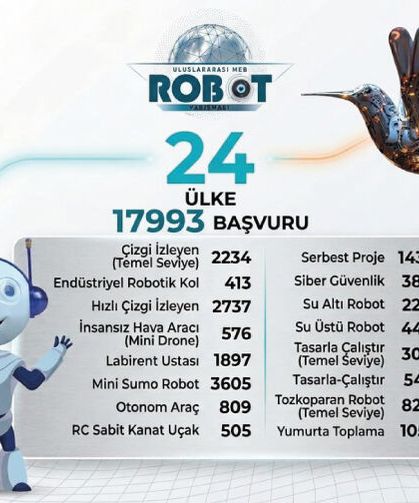 18. Uluslararası MEB Robot Yarışması