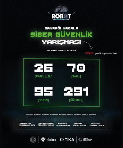 Siber Güvenlik Kategorisi Uluslararası MEB Robot Yarışmasında