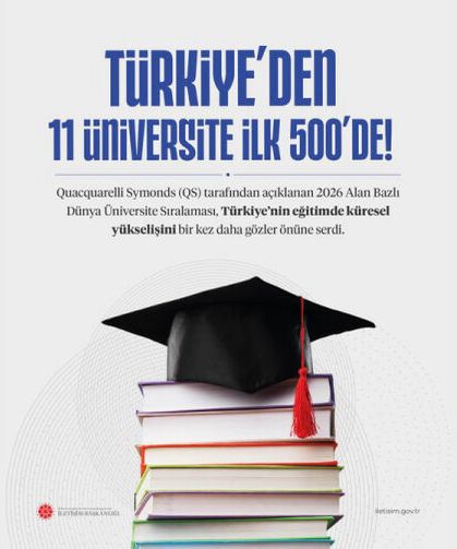 2026 Alan Bazlı Dünya Üniversite Sıralaması