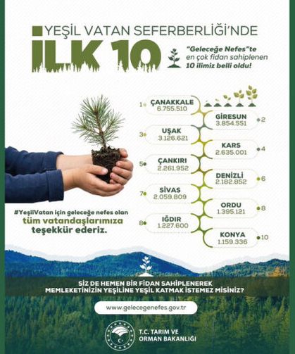 En çok fidan sahiplenen ilk 10 ilimiz