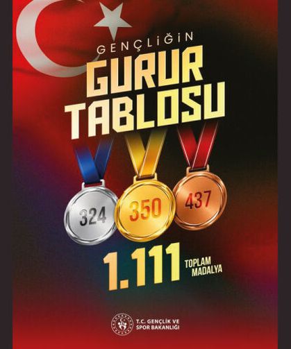 Türkiyenin Gücü Gençliği