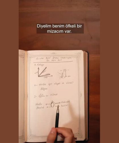 Allah Beni Öfkeli Yarattıysa Bu Adil mi?