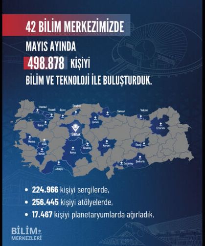 Mayıs ayında TÜBİTAK Bilim Merkezleri’nde bilim ve teknoloji heyecanı