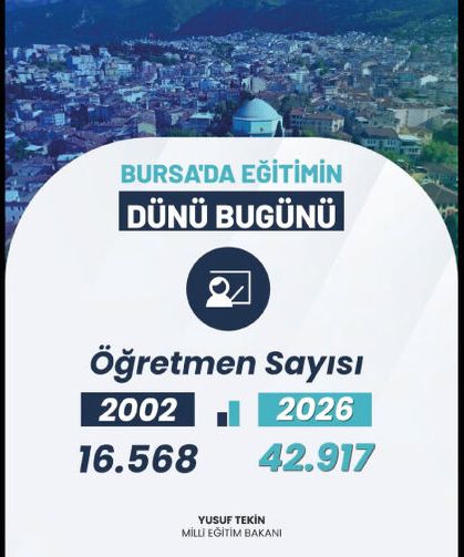 Bursa'da eğitimin dünü ve bugünü