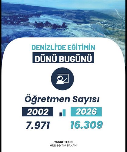 Denizli’de Eğitim