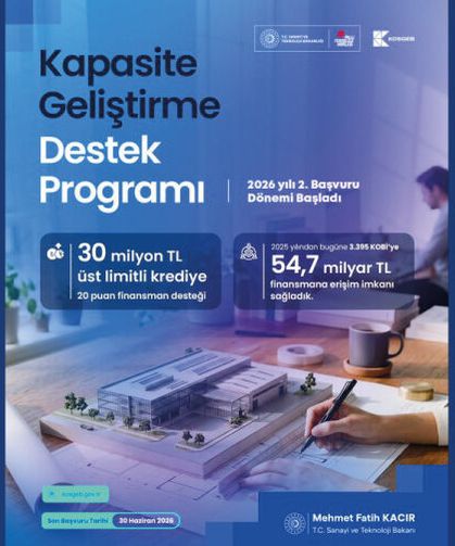Kapasite Geliştirme Destek Programında destek üst limitini 30 milyon TL’ye yükselttik