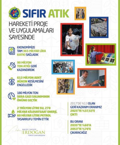 Sıfır Atık Hareketi küresel bir çevre seferberliğine dönüştü