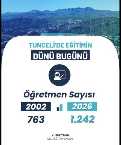 Tunceli'de Eğitim