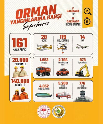 Yeşil Vatanımız için gökyüzünde kanat açıyor, karada siper oluyoruz