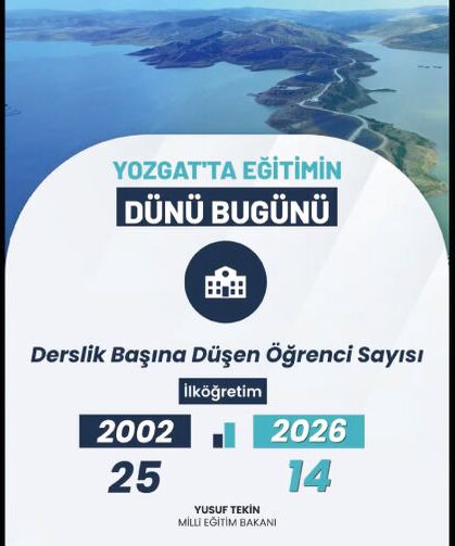 Yozgat’ta eğitimin dünü ve bugünü