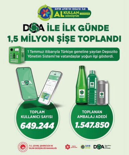 Siz attınız, doğa kazandı