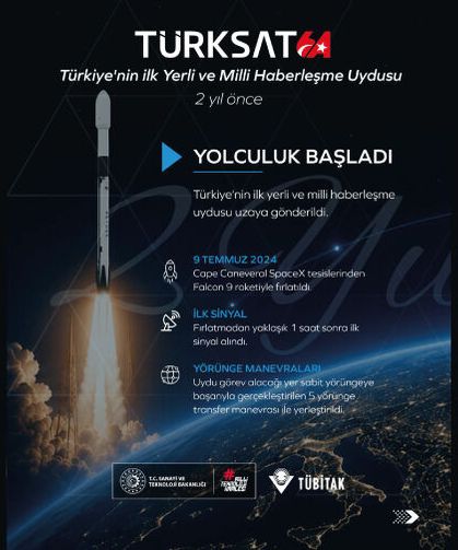 TÜRKSAT 6A, fırlatılışının 2. yılında uzaydaki görevini başarıyla sürdürüyor!