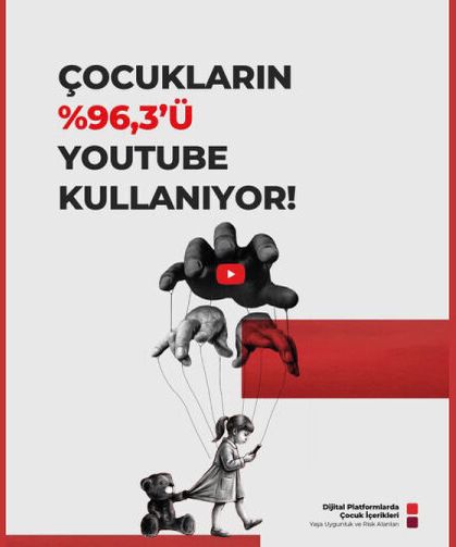 TÜİK’in güncel verileri çocukların %96,3’ünün YouTube kullandığını ortaya koyuyor