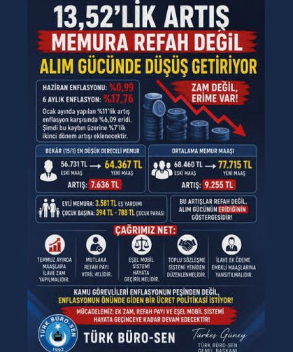 Zam değil erime var