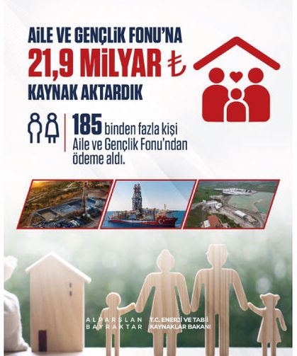 Yerli ve millî enerji kaynaklarımızdan elde ettiğimiz gelirleri gençlerimizin geleceği için seferber ediyoruz