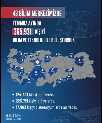 Temmuz ayında TÜBİTAK Bilim Merkezleri
