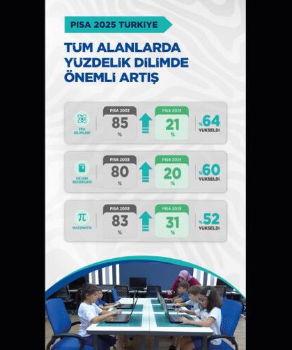 Eğitimde istikrarlı yükselişimiz sürüyor