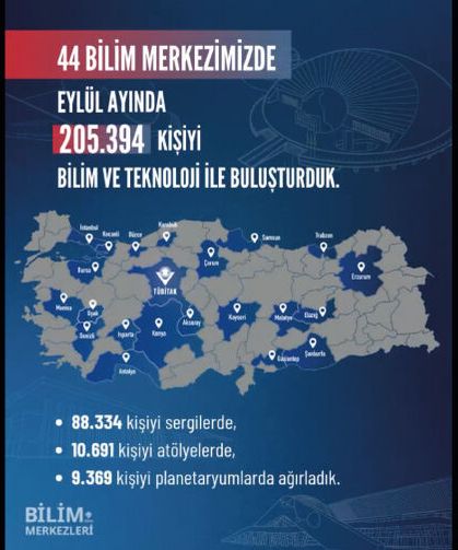 TÜBİTAK Bilim Merkezlerinde Bilimle Dolu Bir Ay: Eylül