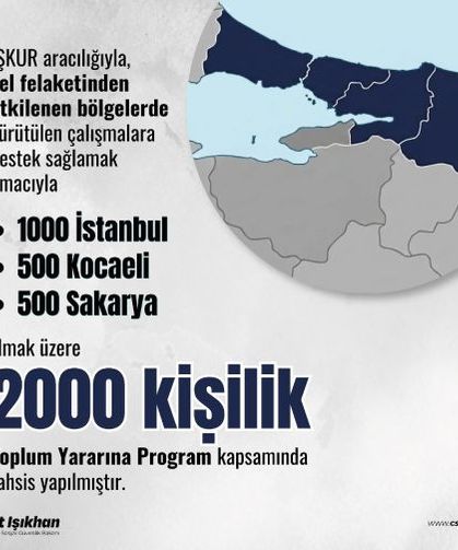 2.000 kişilik Toplum Yararına Program kapsamında tahsis yapılmıştır
