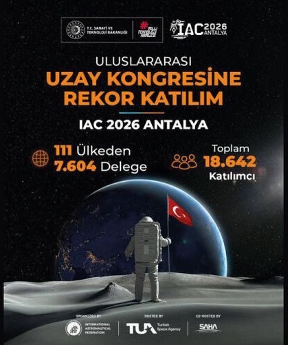 IAC 2026, Türkiye’nin ev sahipliğinde rekor katılıma sahne oldu