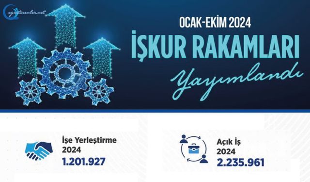 İŞKUR'un Ocak-Ekim dönemi istatistikleri