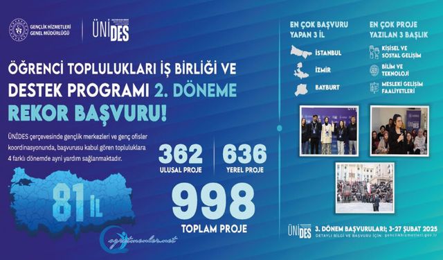 ÜNİDES’te 2. Dönem Başvuruları 998 Başvuru ile Tamamlandı