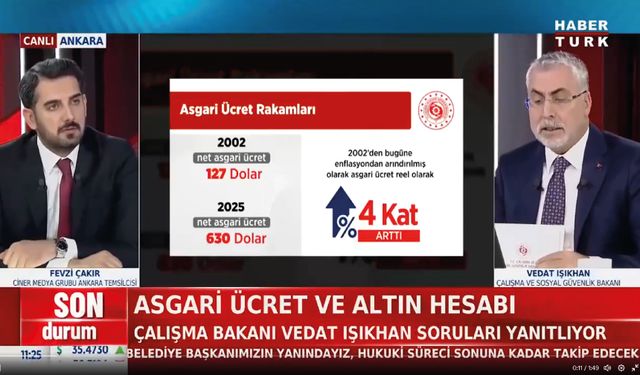 Asgari Ücret ve Altın Hesabı Doğru mu?