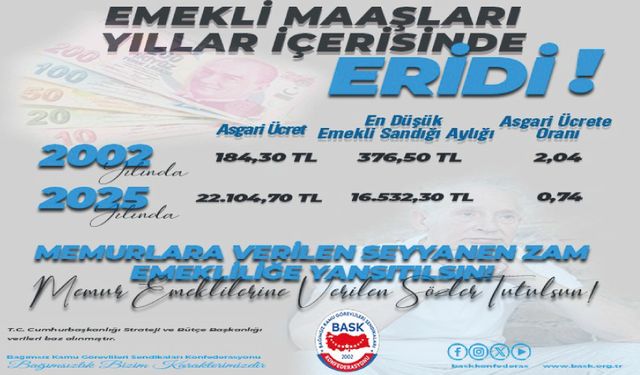 Emekli Maaşları Yıllar İçerisinde Eridi!