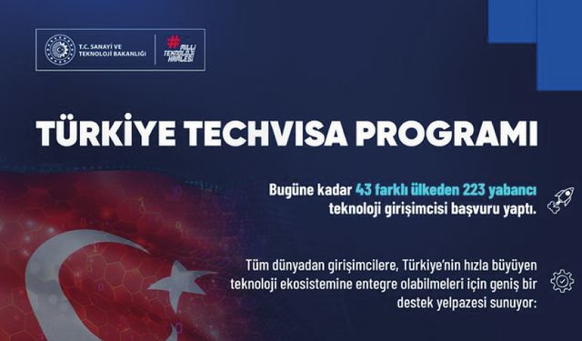 Türkiye, teknoloji girişimcilerinin yeni adresi! TechVisa