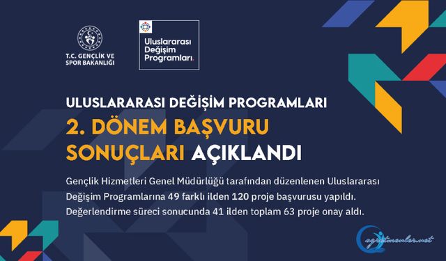 Uluslararası Değişim Programları 2. Dönem Başvuru Sonuçları Açıklandı!