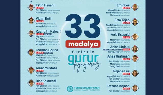 Öğrencilerimiz 33 madalya ve onur ödülü kazanarak Kosova’yı gururla temsil etti!