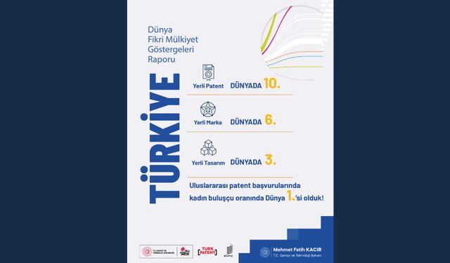 2025 Dünya Fikrî Mülkiyet Göstergeleri Raporu