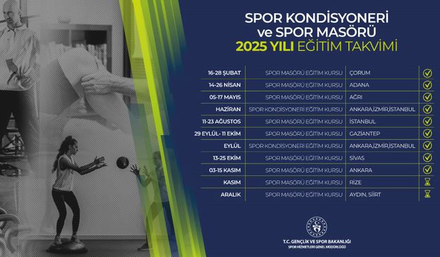 Spor Masörü ve Spor Kondisyoneri 2025 yılı takvimi güncellendi