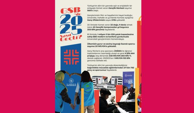2025 Yılında GSB