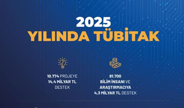 2025 Yılında TÜBİTAK