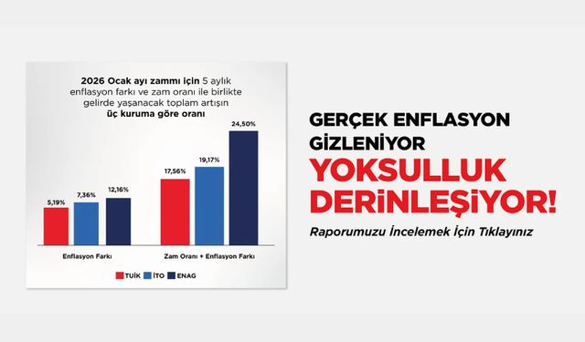 Gerçek Enflasyon Gizleniyor Enflasyon Derinleşiyor!