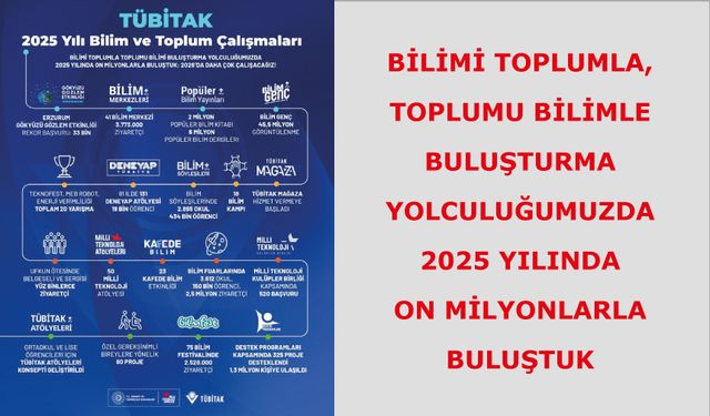 2025 yılında on milyonlarla buluştuk