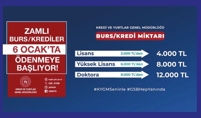 Zamlı Burs/Krediler 6 Ocak’ta Ödenmeye Başlıyor