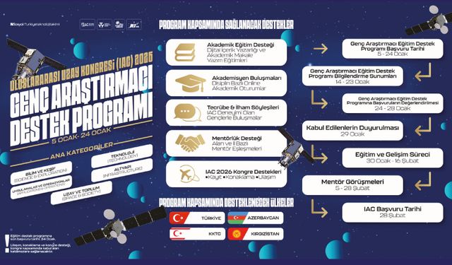 “Genç Araştırmacı Destek Programı” Başvuruları Başladı!