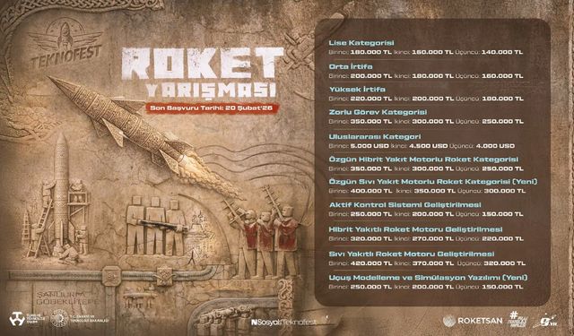 TEKNOFEST’te Gökyüzüne Açılan Büyük Rekabet: Roket Yarışması 2026