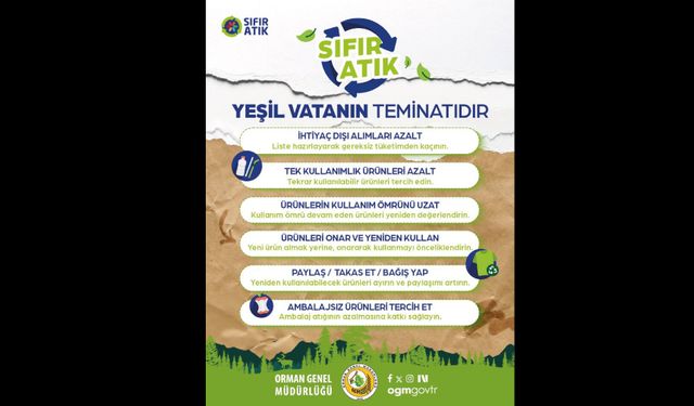 Önle, Azalt, Yeniden Kullan