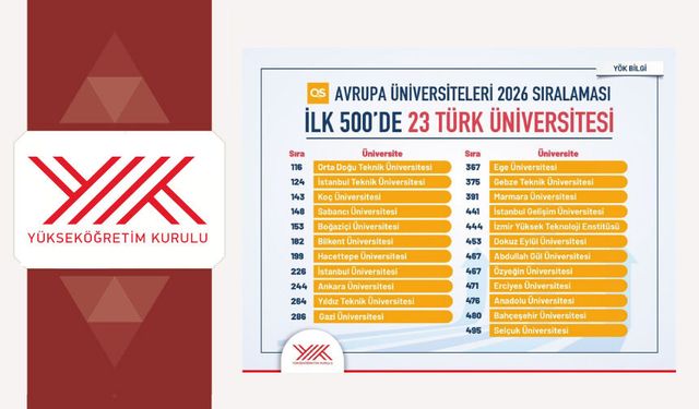 Türkiye’den tarihi başarı: 23 Türk üniversitesi ilk 500’e girdi