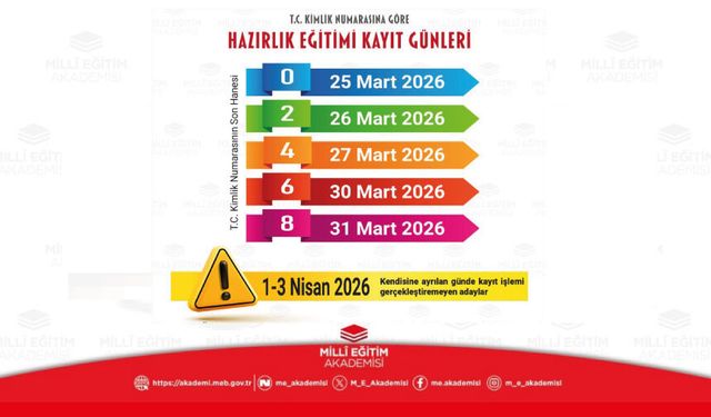 Millî Eğitim Akademisinde hazırlık eğitimine hak kazanan öğretmen adaylarımızın kayıt işlemleri