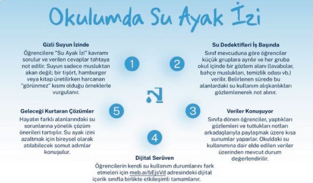 Su Verimliliği Ayı Etkinliği: “Okulumda Su Ayak İzi”