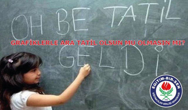 EBS; Ara Tatil Uygulamasını 120 Bin’e Yakın Kişiye Sorduk