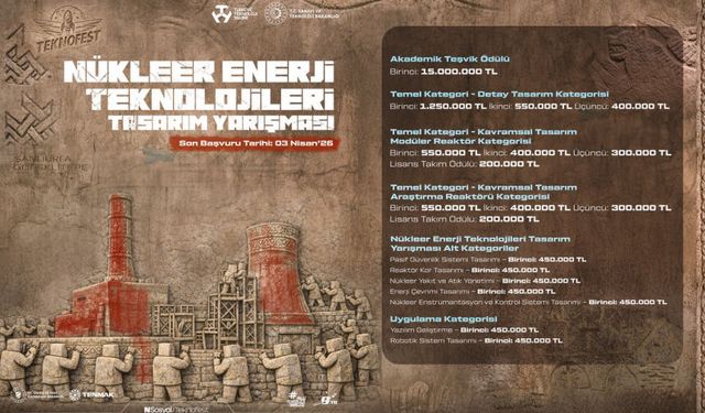Nükleer Enerji Teknolojileri Tasarım Yarışması