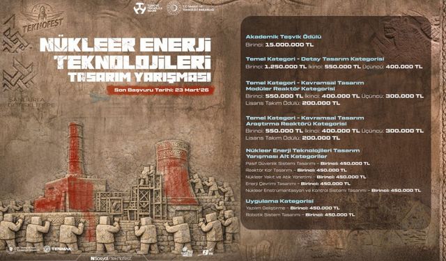 Nükleer Enerji Teknolojileri Tasarım Yarışması