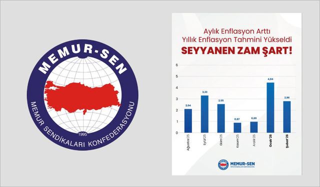 Aylık Enflasyon Arttı, Yıllık Enflasyon Tahmini Yükseldi. Seyyanen Zam Şart!